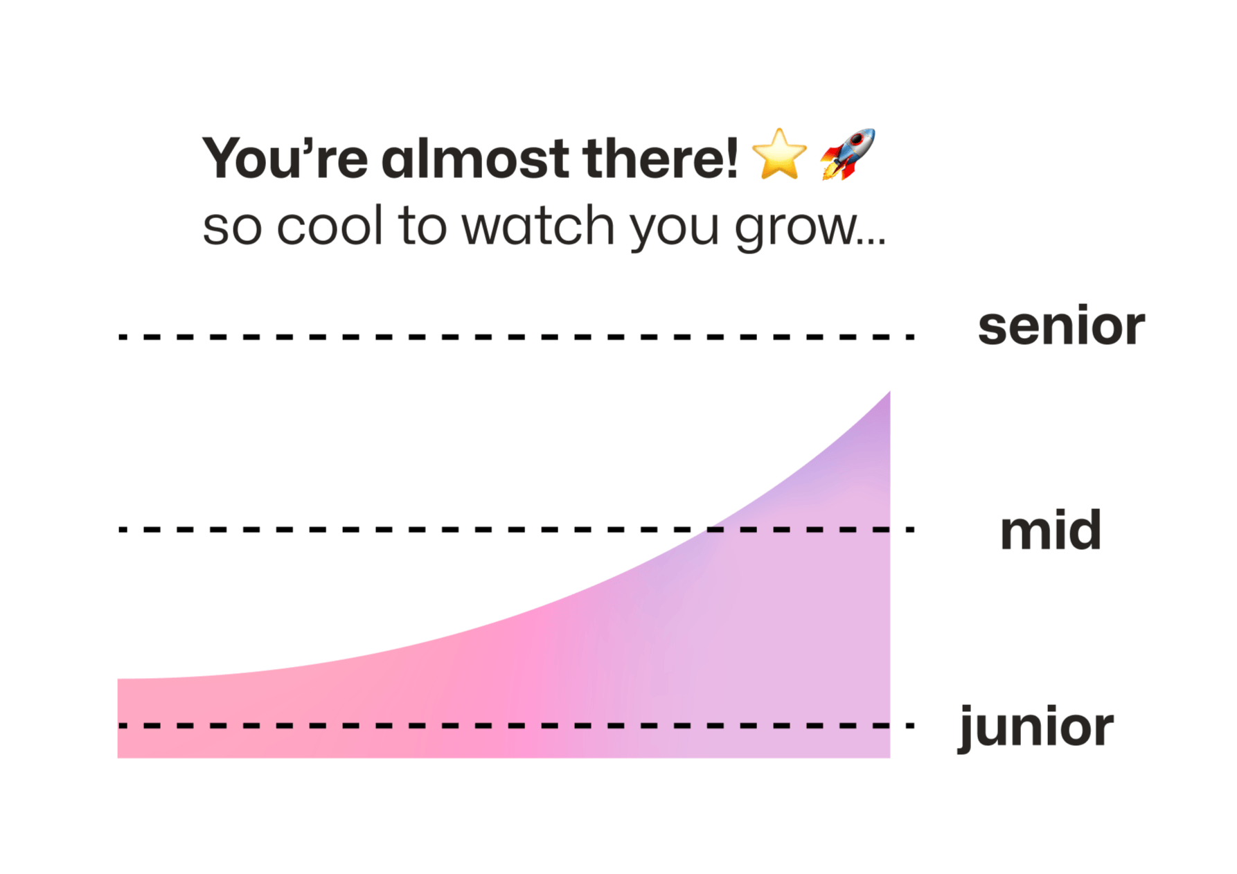 Raise through the ranks